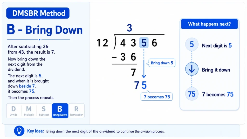 DMSBR_Method_B