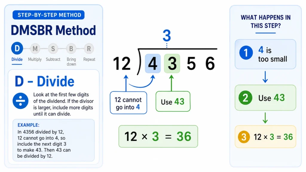 DMSBR_Method_D