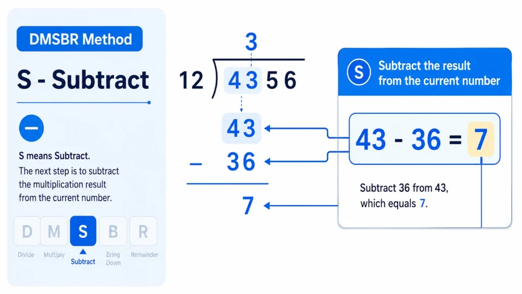 DMSBR_Method_S